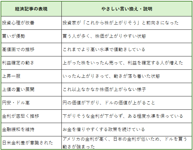 経済ニュースがすっとわかる！言葉の読み解き方